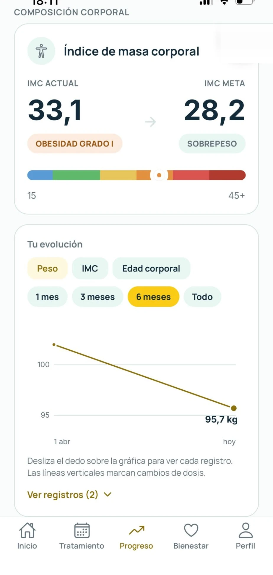 Gráfica de evolución de peso e IMC a lo largo del tratamiento